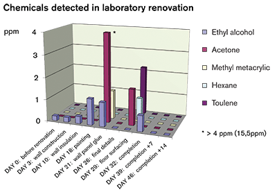 2015_Air_quality_graph.png