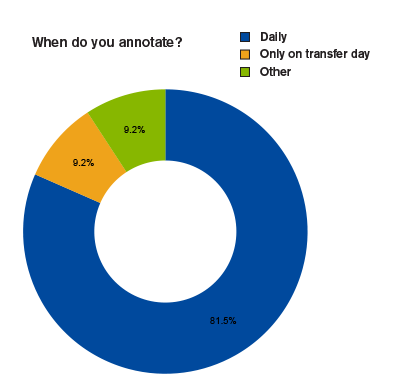2016_Annotation_frequency.png