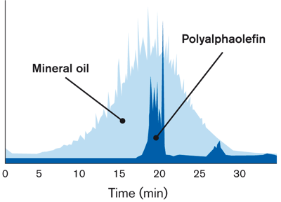 2016_Mineral_oil_Polyalphaolefin.png