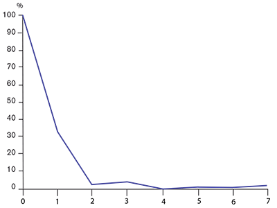 2016_OVOIL_Layer_of_oil_37C.png