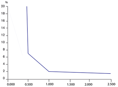 2016_OVOIL_Layer_of_oil_60C.png