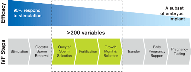 2016_Laboratory_impact_on_IVF_outcome.png