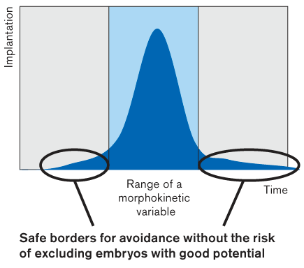 KIDScore_Range_of_a_morphokinetic_variable.png