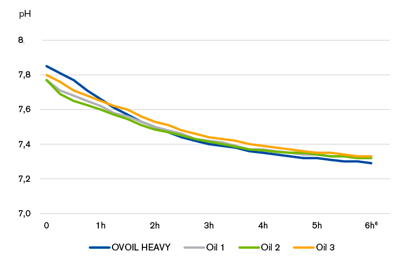 Figure2