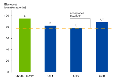 Figure3