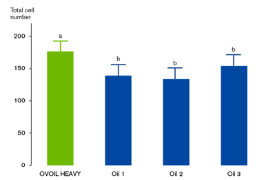 Figure4a