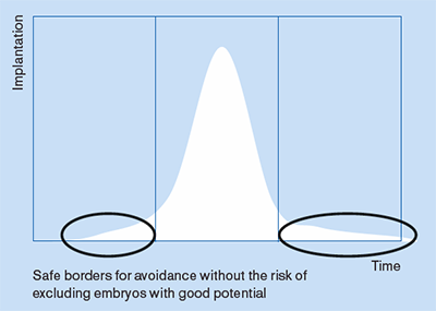 2015_Avoidance_criteria