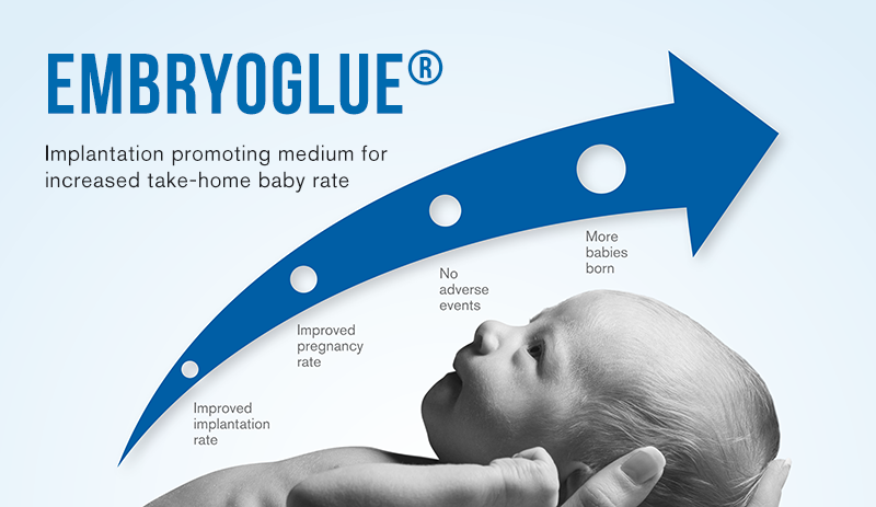 2015_EmbryoGlue_increased_take-home_baby_rate